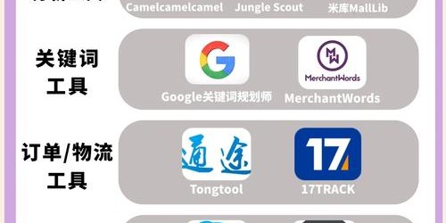 如何突破选品瓶颈：5款实用工具帮助跨境卖家快速选品