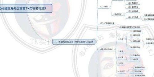 为什么TikTok带货视频转化率低？5个原因与改进策略详解