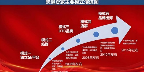 如何通过TikTok带货策略在Shopee店铺实现销量翻倍？