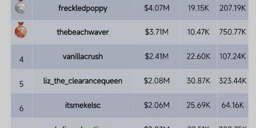TikTok带货实战案例：从0到月销10万的完整复盘