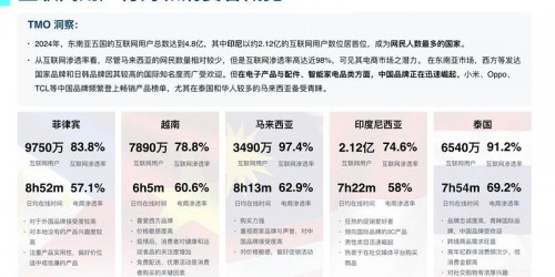 东南亚市场社交电商最新趋势与实战增长指南