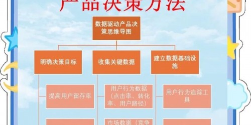 2026年亚马逊选品难题：新手如何用数据驱动法找到潜力商品？