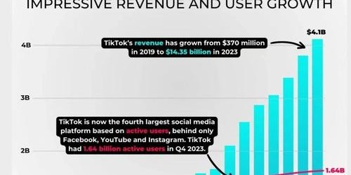 三大社交平台带货实测：TikTok、Instagram、Facebook谁的实际转化率最高？