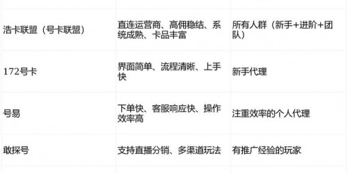 四大主流平台的差异化运营策略与2026年实战指南