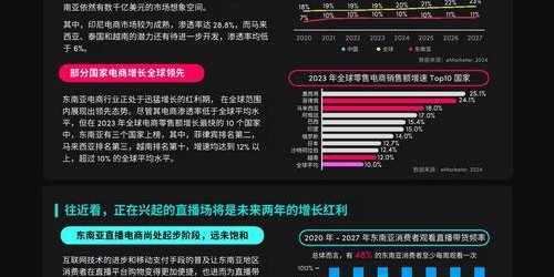 东南亚市场TikTok带货最新趋势与实战指南