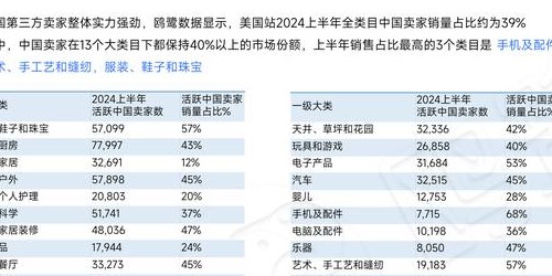 TikTok带货与亚马逊选品：红海突围的3大策略对比