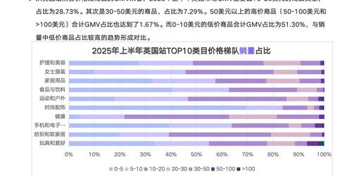 跨境电商卖家如何利用TikTok带货实现从0到100万的销售增长？