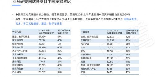 2026趋势指南：亚马逊与TikTok Shop选品实操步骤对比