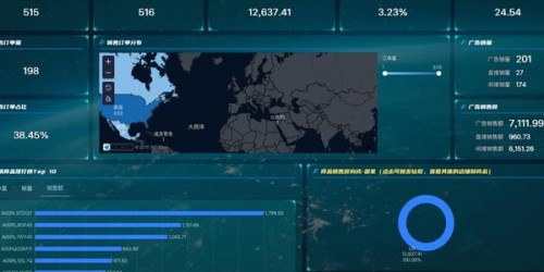 销售额破亿的实战复盘：30天亚马逊选品+TikTok引流的跨境组合拳