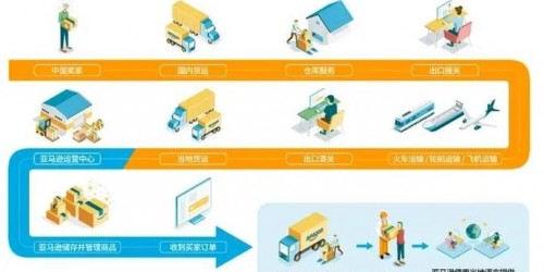 亚马逊选品与运营避坑实战指南：新手卖家必读步骤