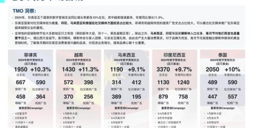 揭秘2026年东南亚市场选品新趋势：3个高利润品类实操指南
