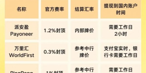 亚马逊vs.TikTok Shop：5大高效工具实战对比，提升选品与运营效率