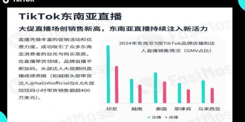 TikTok带货实战案例：东南亚市场从0到日销5万策略解析