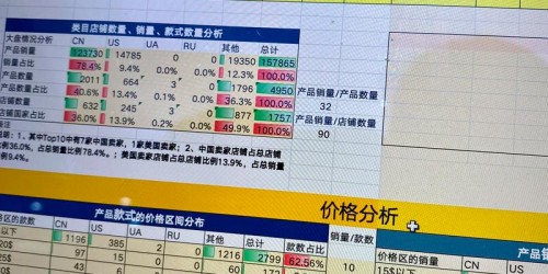 亚马逊新手指南：避开7个常见选品陷阱，有效提升转化率
