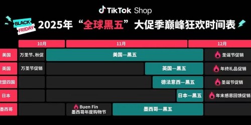 亚马逊、TikTok Shop、Shopee三大平台最新选品趋势与实战指南