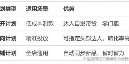 TikTok Shop爆品实战指南：内容创作到订单转化全解析