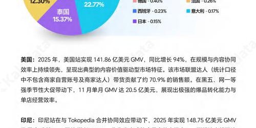 TikTok社交电商趋势：2026年最新带货实操指南