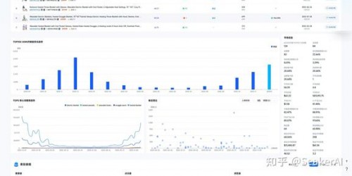 浏览器工具如何帮你精准对比亚马逊、Shopee、TikTok Shop选品