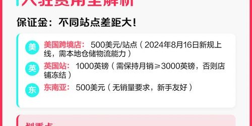 TikTok Shop新手必看：5个浏览器工具避坑实战指南