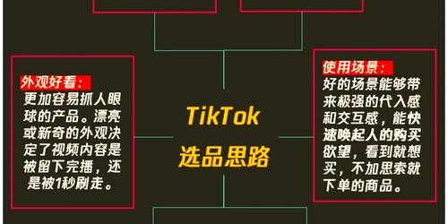 跨境电商卖家如何整合亚马逊选品与TikTok带货提升Shopee店铺业绩？