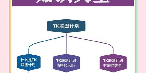 TikTok带货新趋势：2026年卖家必知的三大策略