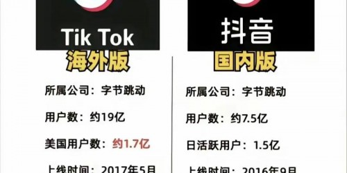 跨境卖家必看：TikTok与Shopee社媒引流效果对比