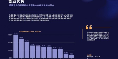2026跨境电商趋势：亚马逊选品与TikTok带货新玩法