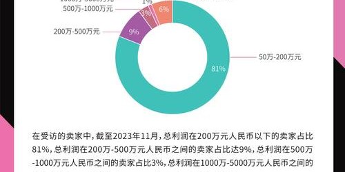 如何通过TikTok趋势选品引爆速卖通销量