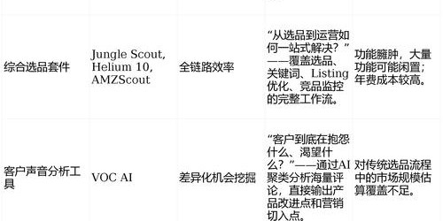 趋势洞察：浏览器工具如何重塑亚马逊选品逻辑