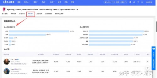亚马逊选品难？如何用TikTok数据精准锁定爆款