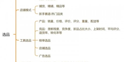 跨境电商4大平台运营技巧：亚马逊、速卖通、Shopee、TikTok