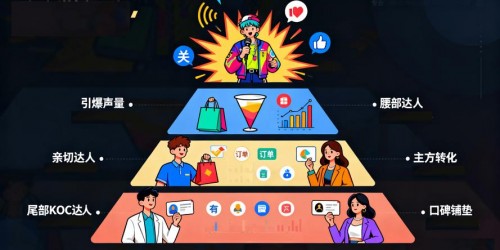 TikTok带货案例：从0到月销百万的实战复盘