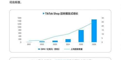 TikTok带货新趋势：2026年短视频引爆销量