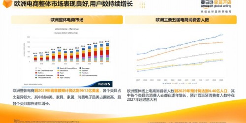 跨境电商趋势洞察：亚马逊选品与TikTok带货新玩法