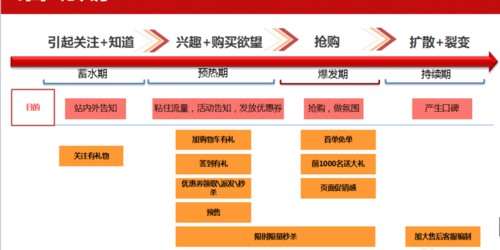 从月销50单到5000单：速卖通运营案例复盘
