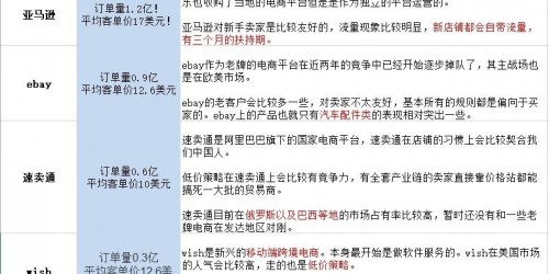 亚马逊vs速卖通：2026跨境电商选品实战对比