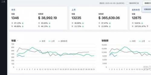 案例：他用指纹浏览器管5个亚马逊店铺，月销破10万