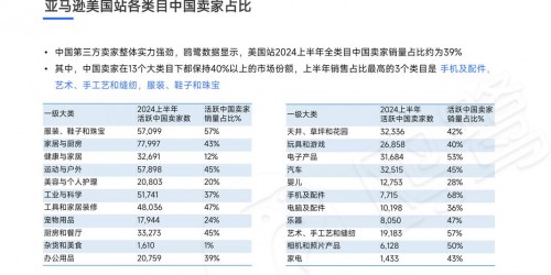 最新跨境电商趋势：亚马逊选品、速卖通运营与TikTok带货