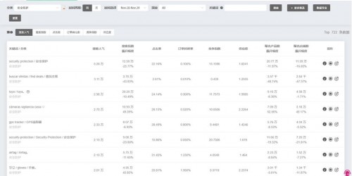 亚马逊VS速卖通：新手卖家选品实战对比指南