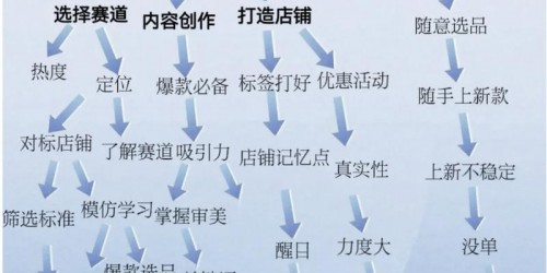 跨境电商卖家如何实现多平台高效运营与选品