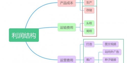 高效选品秘籍：利用浏览器工具优化亚马逊选品流程