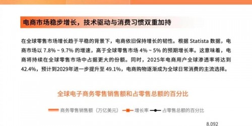 跨境电商趋势洞察：TikTok带货与亚马逊选品新方向