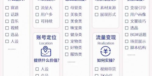 案例：TikTok带货从0到月销10万的实操方法