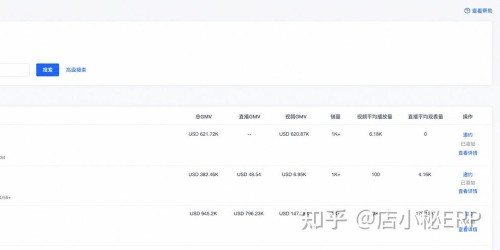 跨境电商卖家如何用TikTok实现高效带货？