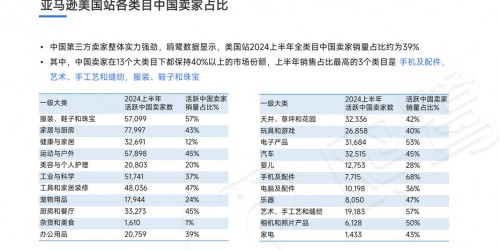 2026跨境新趋势：亚马逊选品与TikTok带货实战
