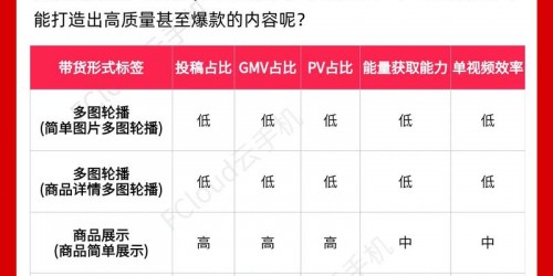 TikTok带货案例：新手卖家如何月销10万+？