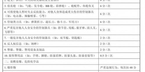 避坑指南：亚马逊选品与速卖通运营的5个致命错误