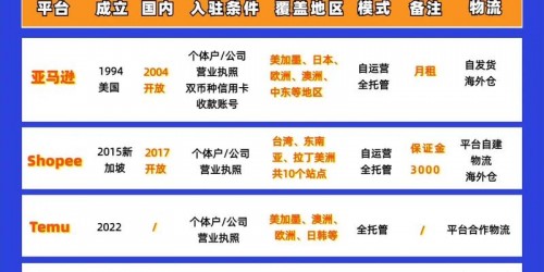 亚马逊选品vs速卖通运营：跨境电商实战对比