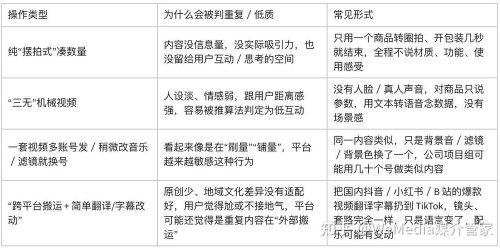 TikTok Shop热议话题值得做吗？新卖家如何应对退货率和货损