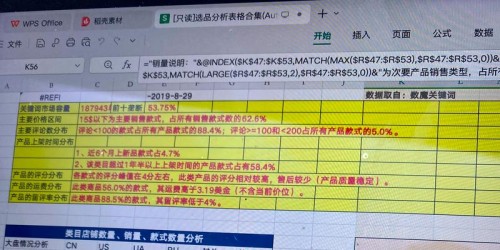 亚马逊单店铺从0到日出千单：爆款选品复盘